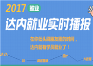 Java初学者应该知道的Java技术应用的方向和领域