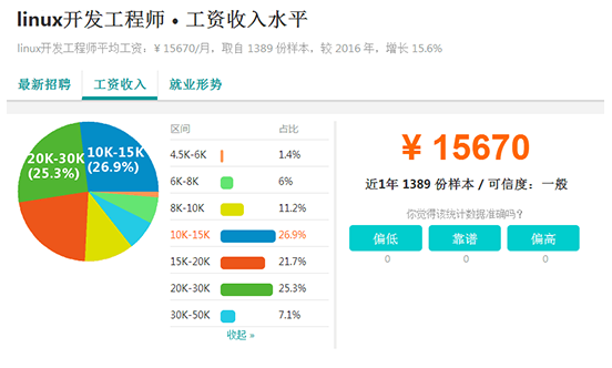 Linux开发工程师