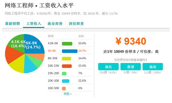 网络工程师