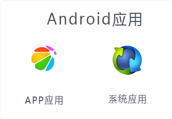 Android应用