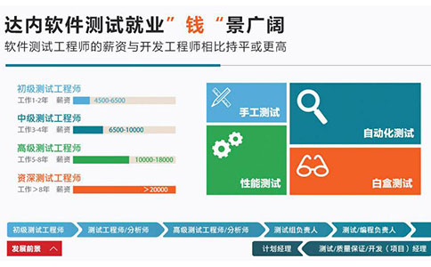 软件测试目的