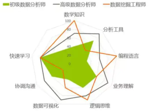 广州数据分析需要学习哪些课程?