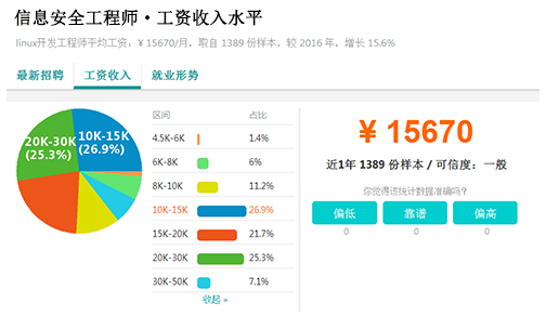 Linux开发工程师