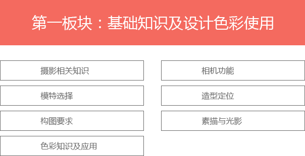 达内美工培训课程