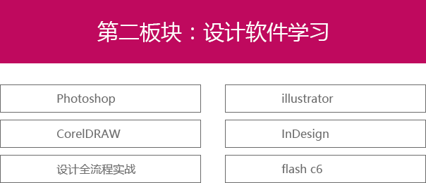 达内美工培训课程