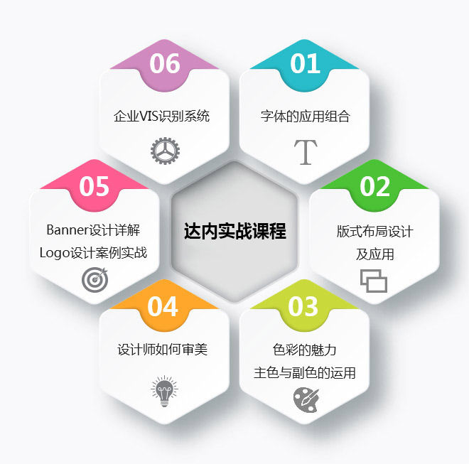 设计师必会技能图解