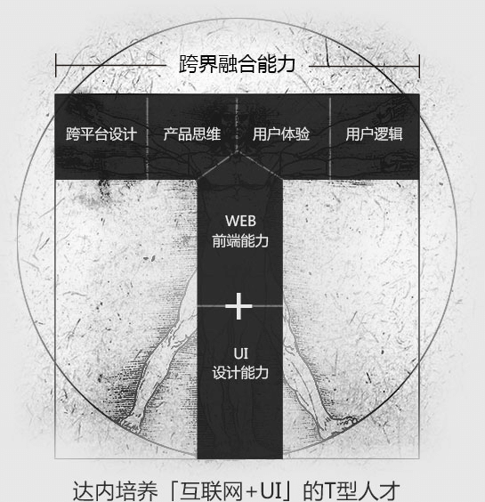 达内UI培训课程